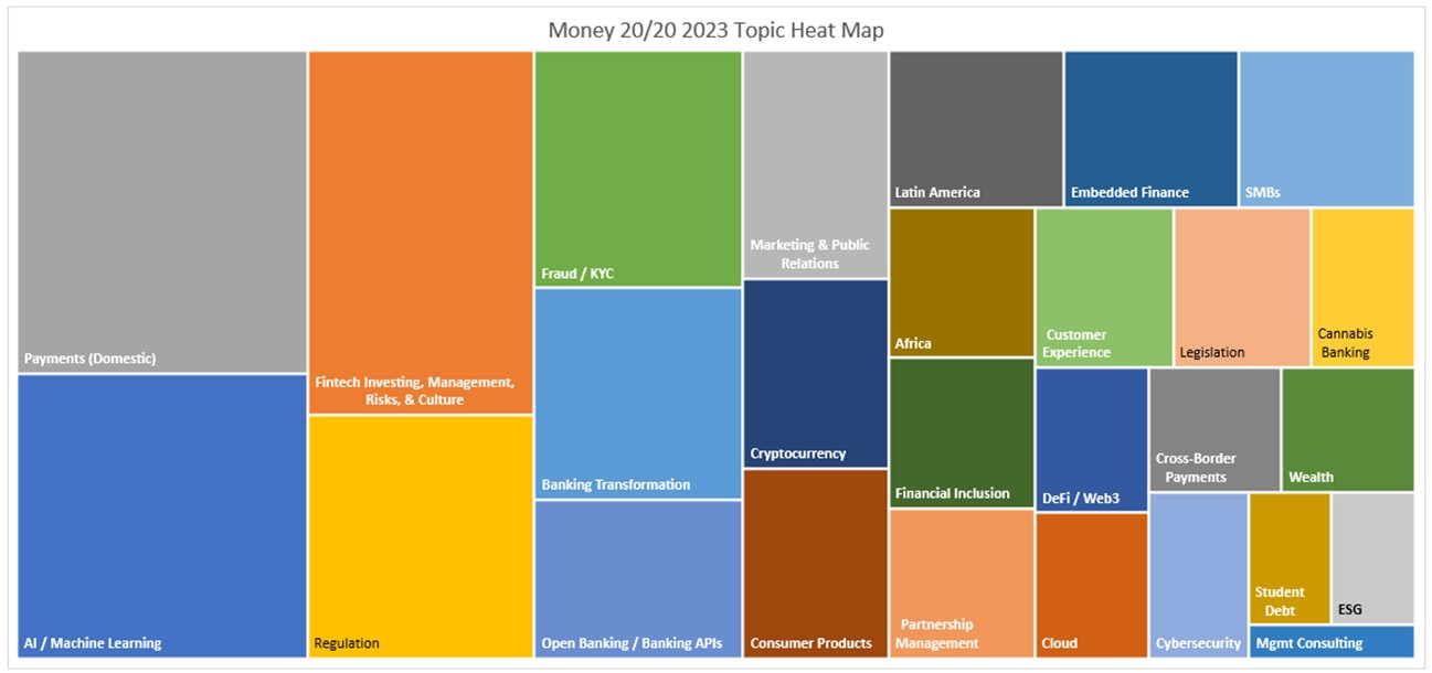 Money 20/20 Heat Map