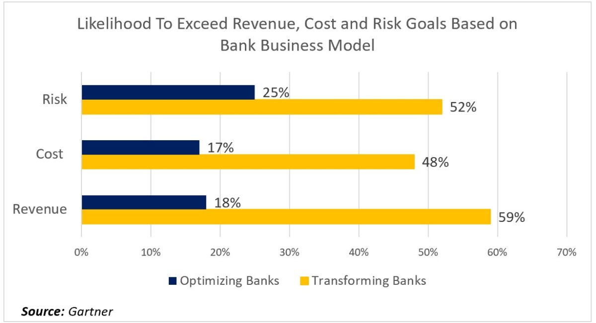 How Your Bank Business Model Impacts Performance SouthState