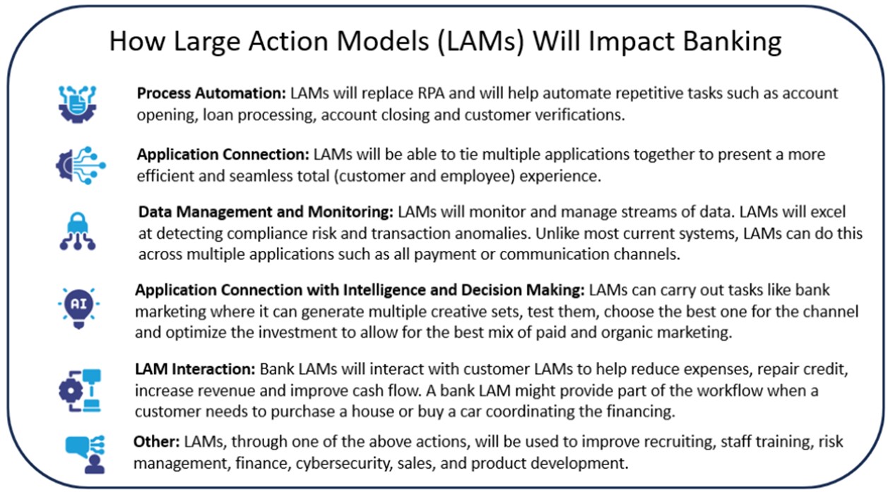 Large Action Models