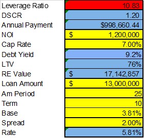 Bank Loan Term Sheet Leverage Calculations