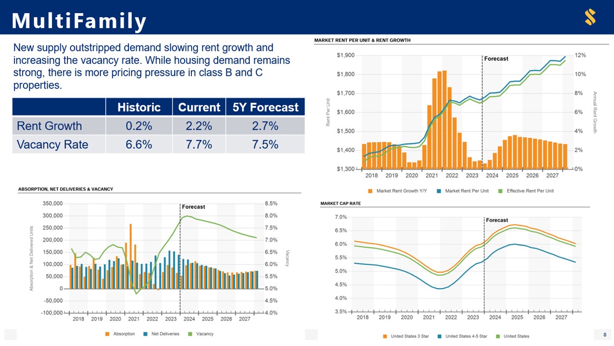 Credit Trends - Multifamily