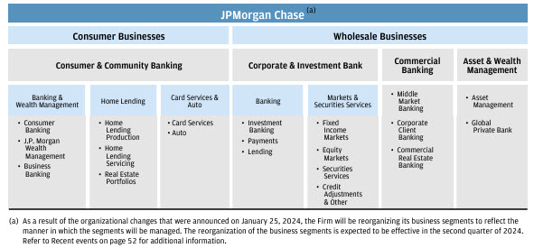JPM Reorganization