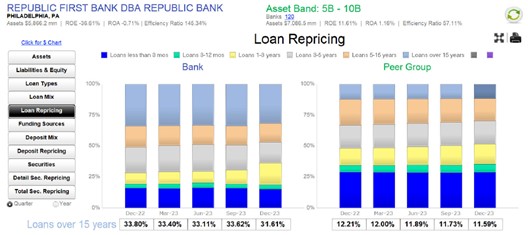 Republic First Bank