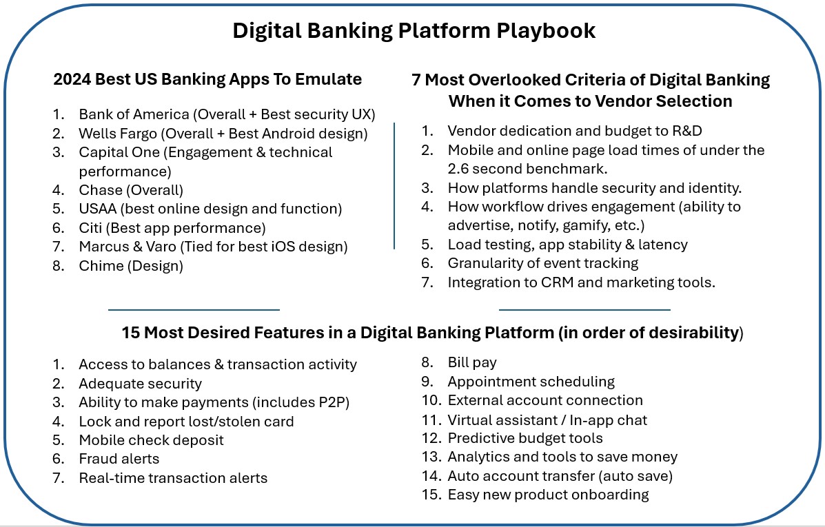 Digital Banking Playbook