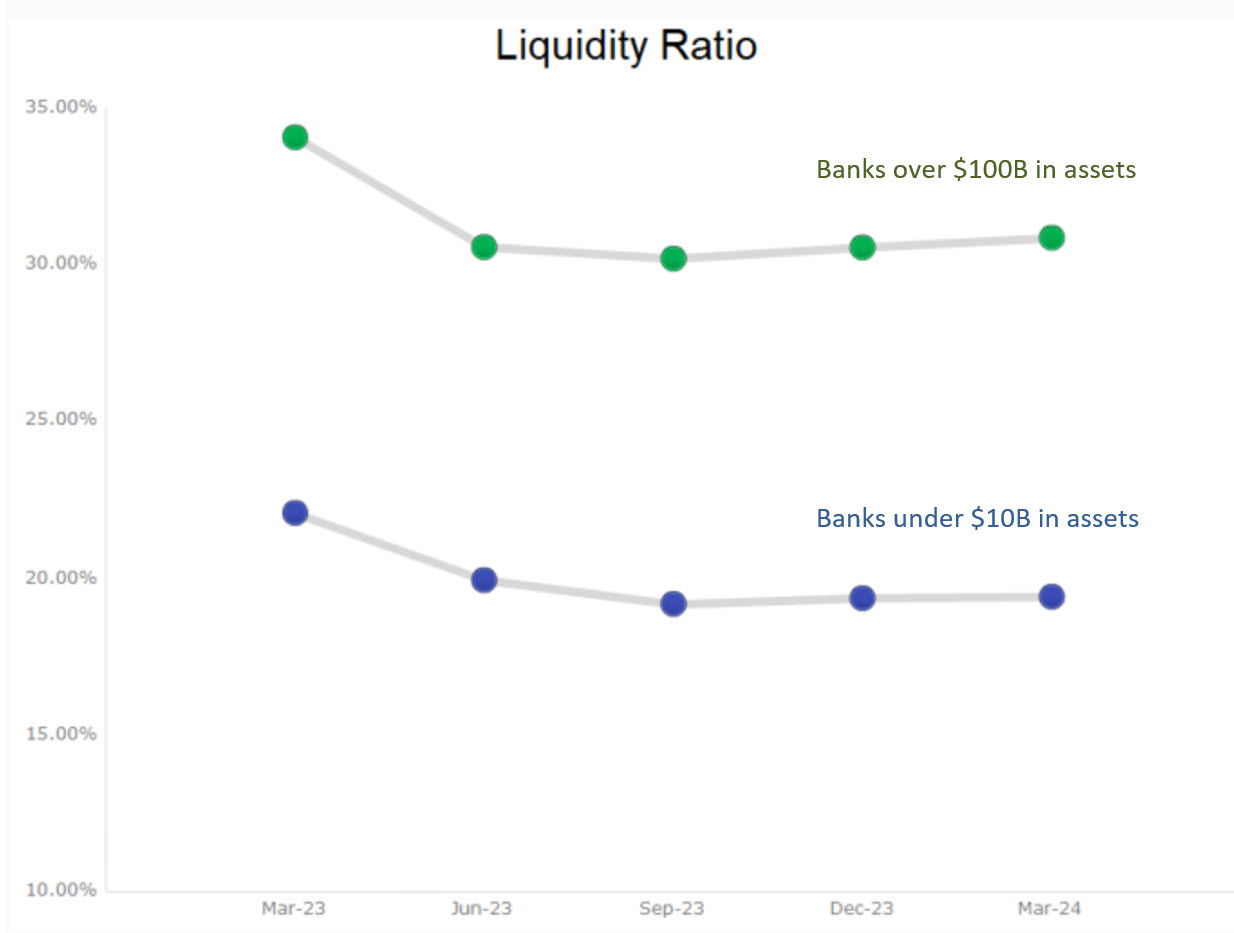 Interest Rate Risk Challenges - Liquidity Ratio