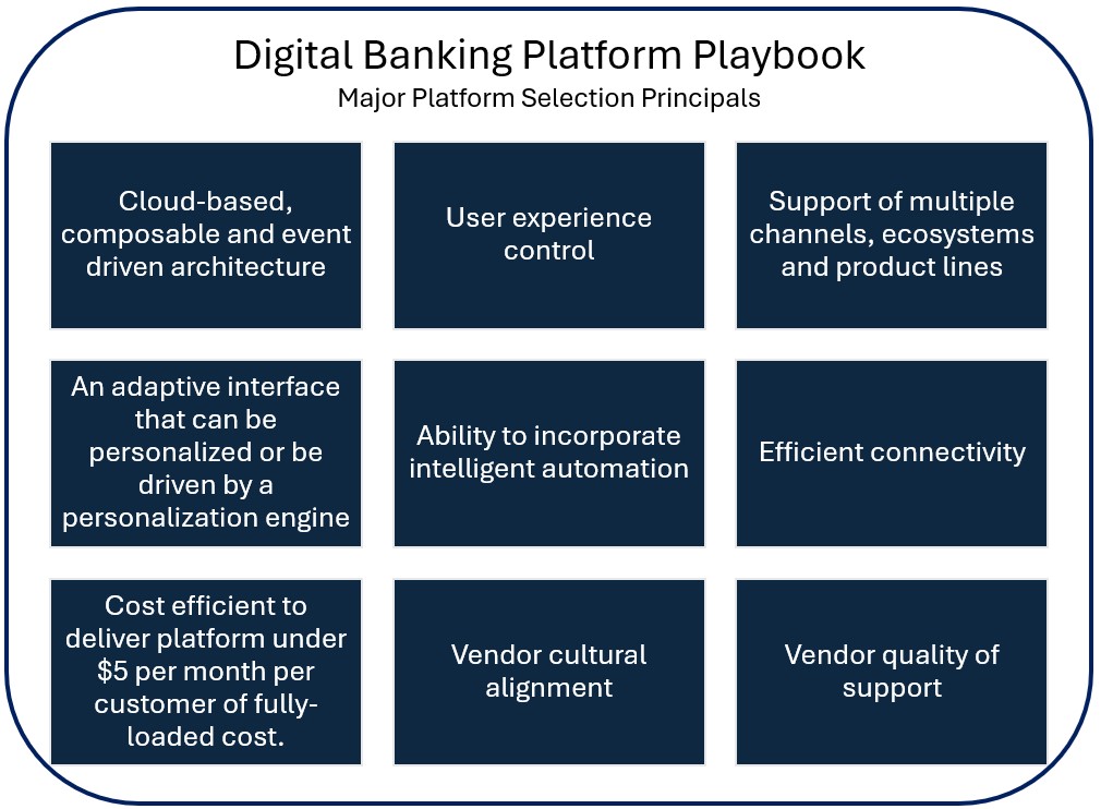 Digital Banking Platform Principals