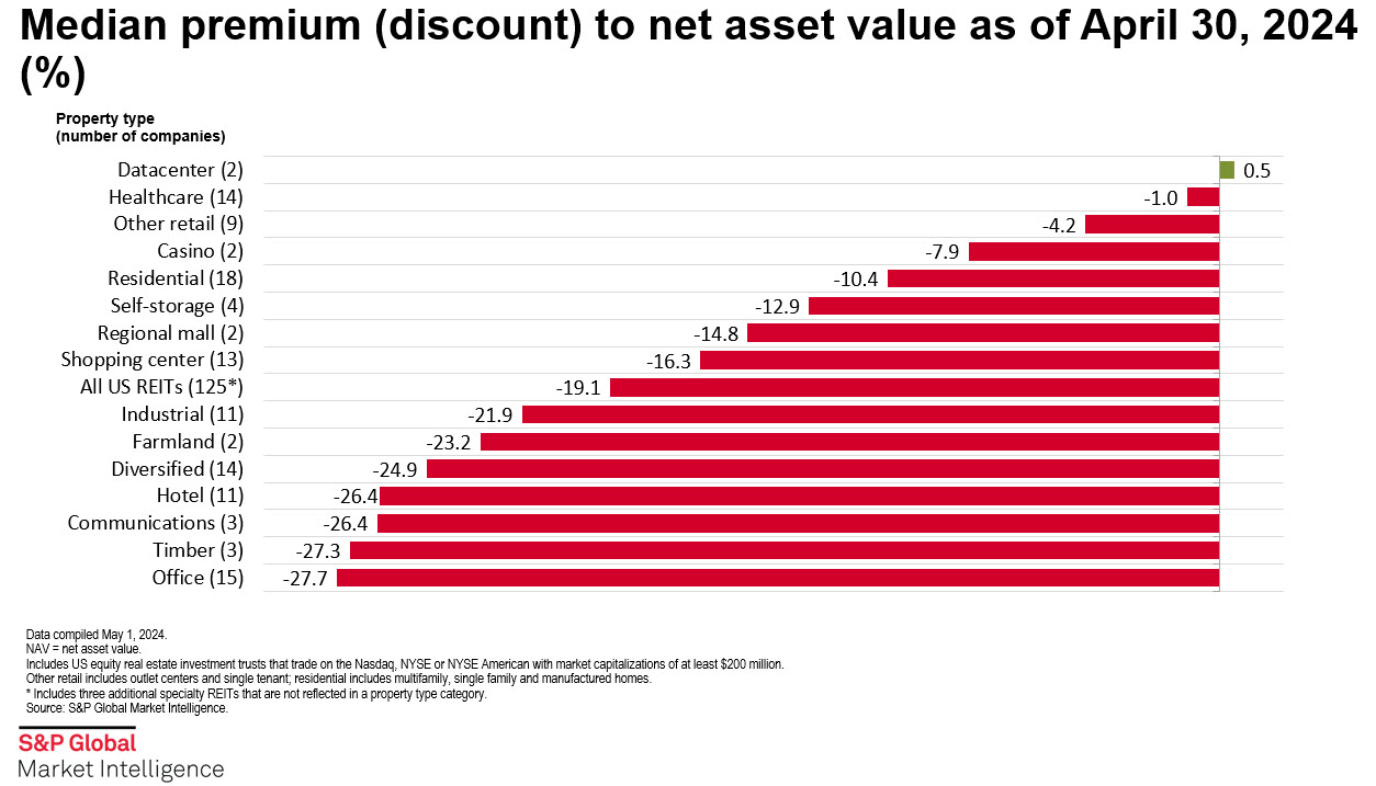 Net asset value detail at S&P's banking conference