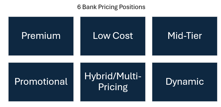 Bank Pricing Strategy and Positions