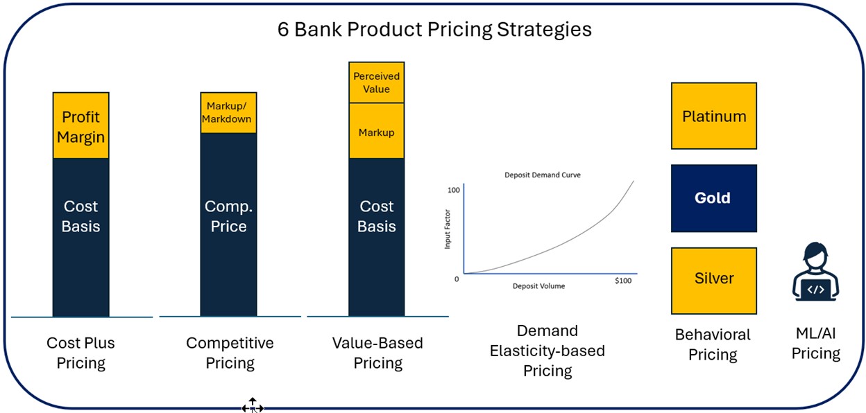 Pricing Strategy