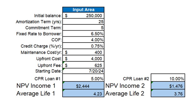 Loan Prepayment Speed Calculator