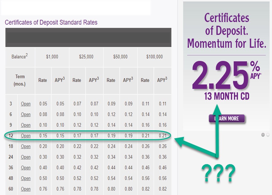 Managing Time Deposits 