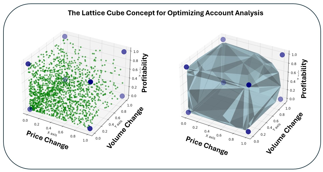 Scatter Plot for Analyzed Checking