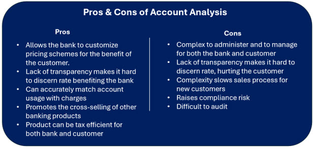 Pros and cons of account analysis