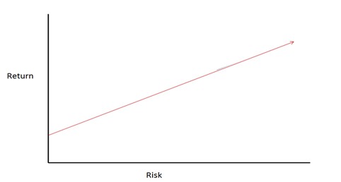 Loan Risk and Return 