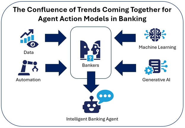 Confluences of trends for intelligent agents