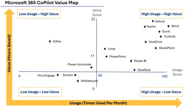 Copilot in banking