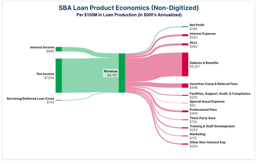 Scalability in Banking : SBA Case Study