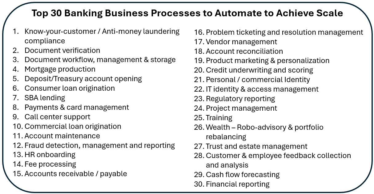 Process to achieve scalability in banking
