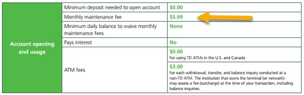 Pricing Deposit Accounts