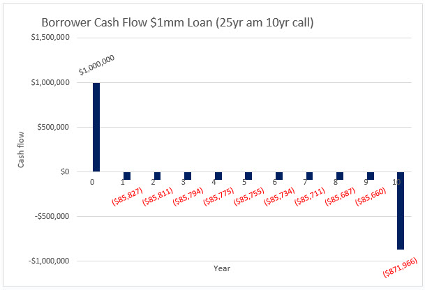 Liquidity Risk