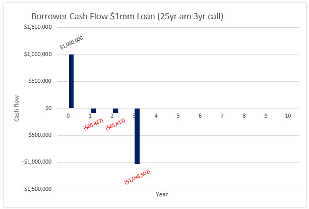 Liquidity Risk