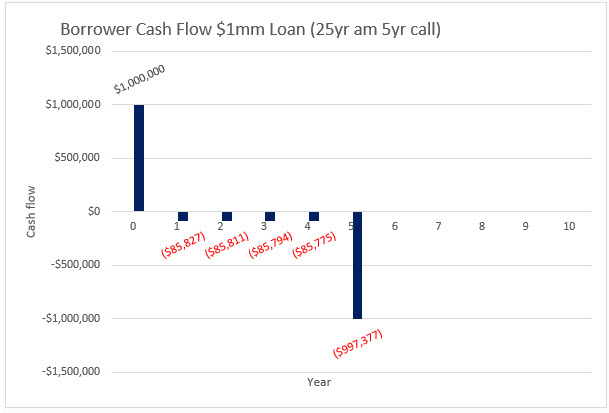 Liquidity Risk 