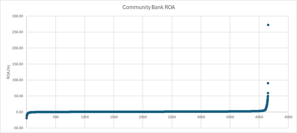 Graph showing how to improve ROA