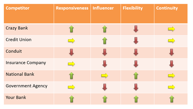 Chart on how to improve ROA