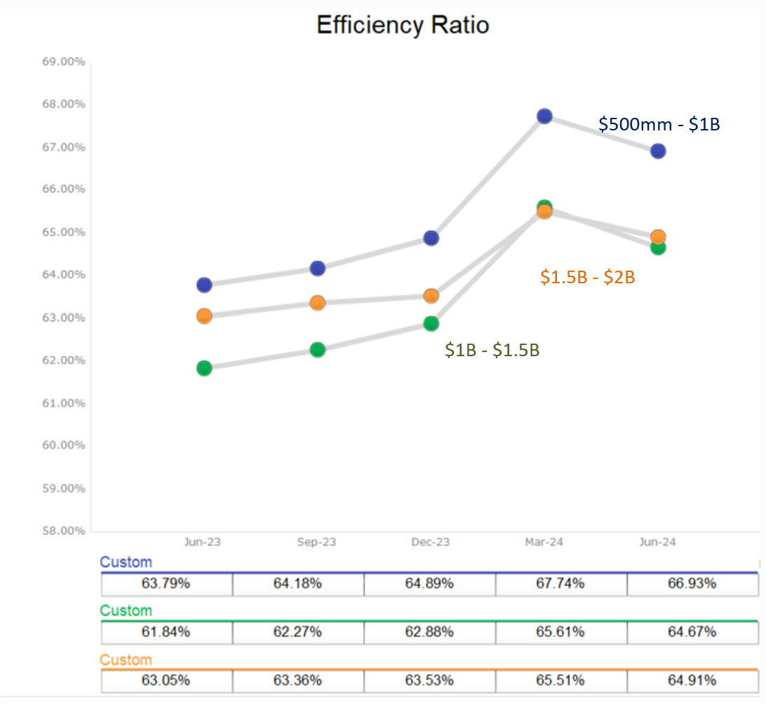 Scale and profitability 