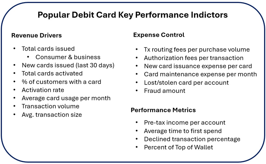 Debit Card KPIs