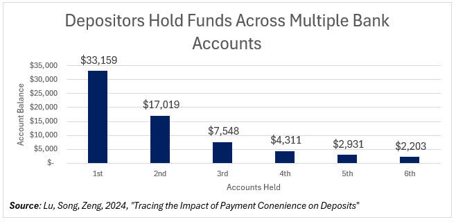 Instant Payments Impact Deposit Performance