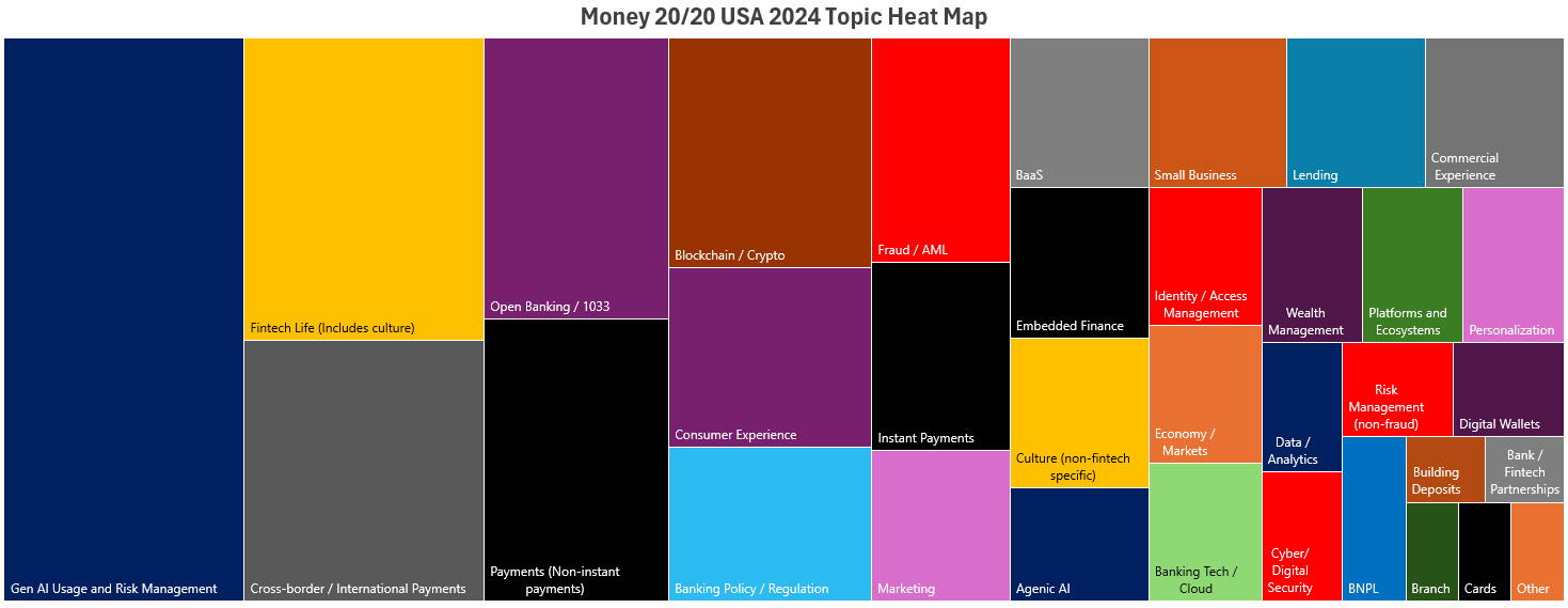 Money 2020 Heat Map