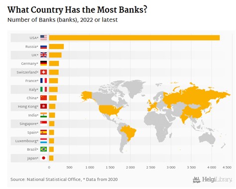 Bank consolidation