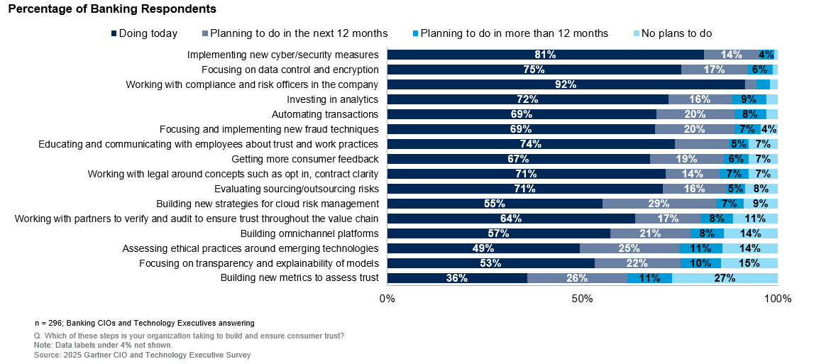 bank technology spending