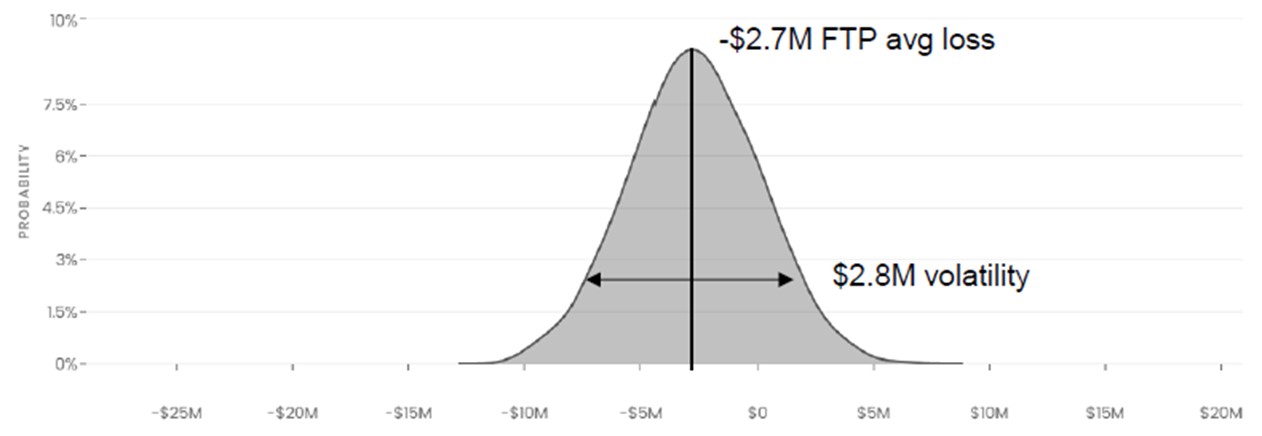 ALM simulation