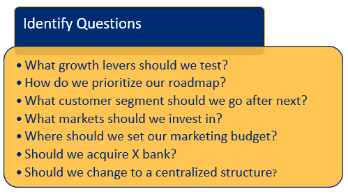 Ai for strategic planning - Identifying questions