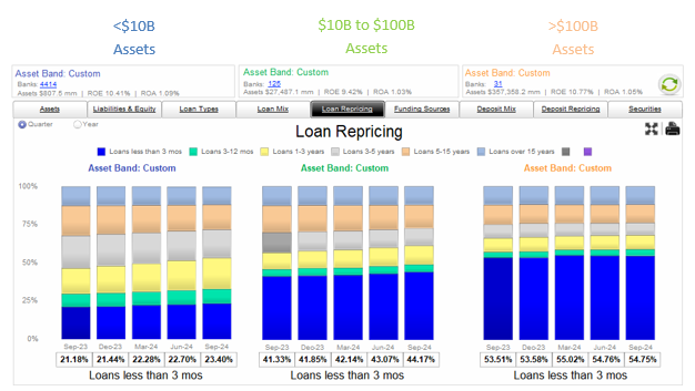 Loan Repricing at Community Banks