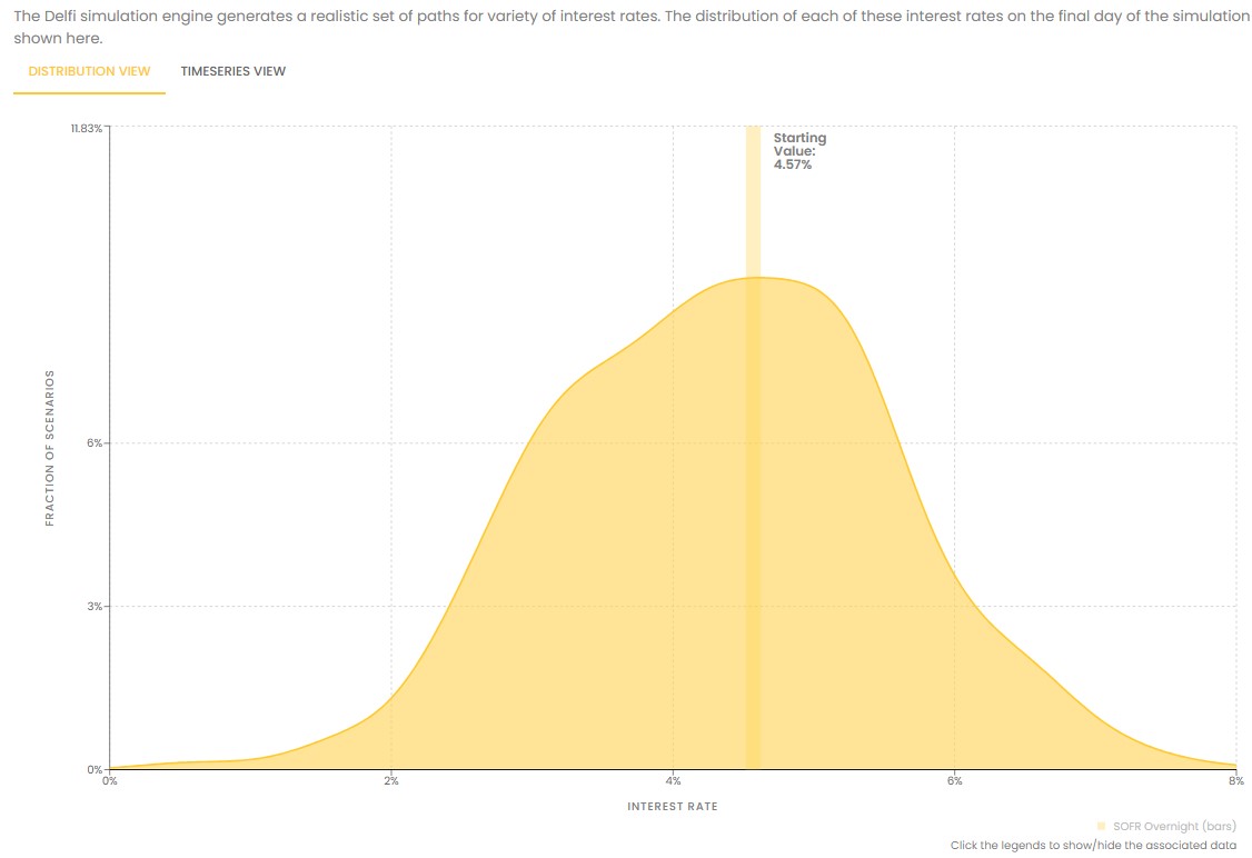 Rate distribution for ALM analysis