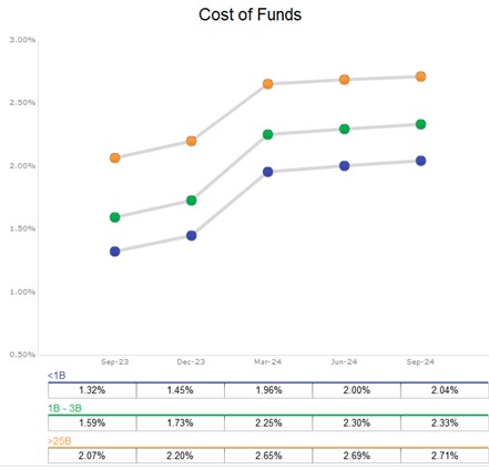 cost of funding rate