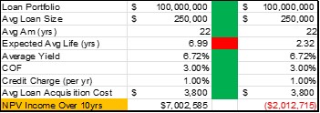 Small loan loan portfolio
