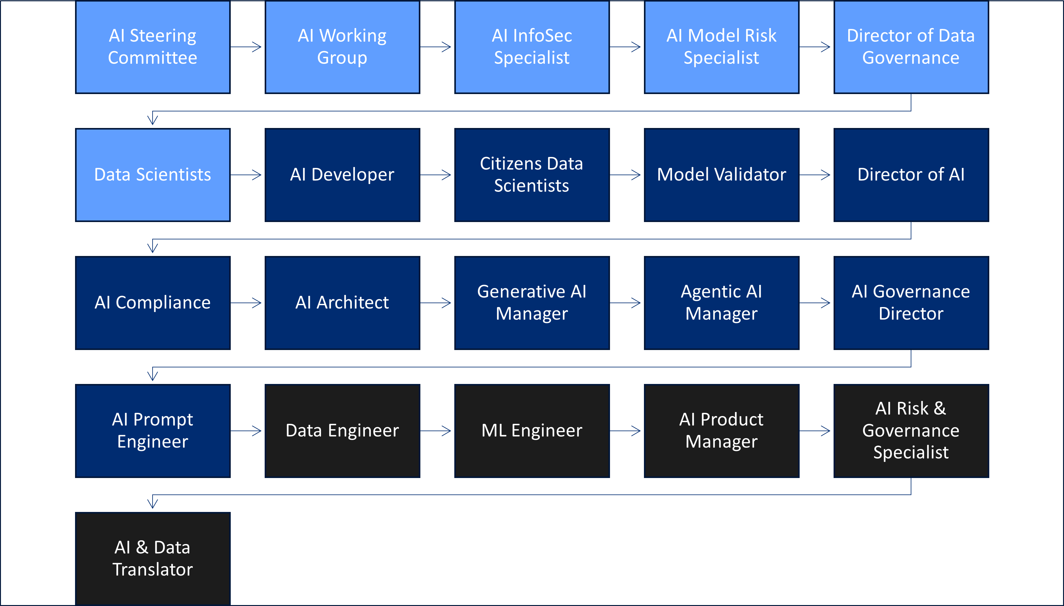 AI Talent Roadmap
