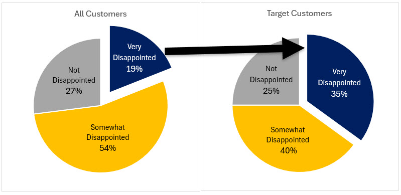 Measuring Relevancy