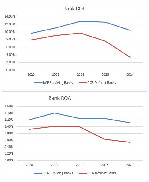 bank acquisitions 