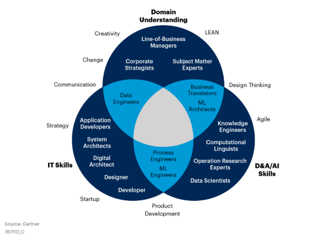AI Talent map