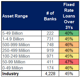 Fixed Rate Loan Risk