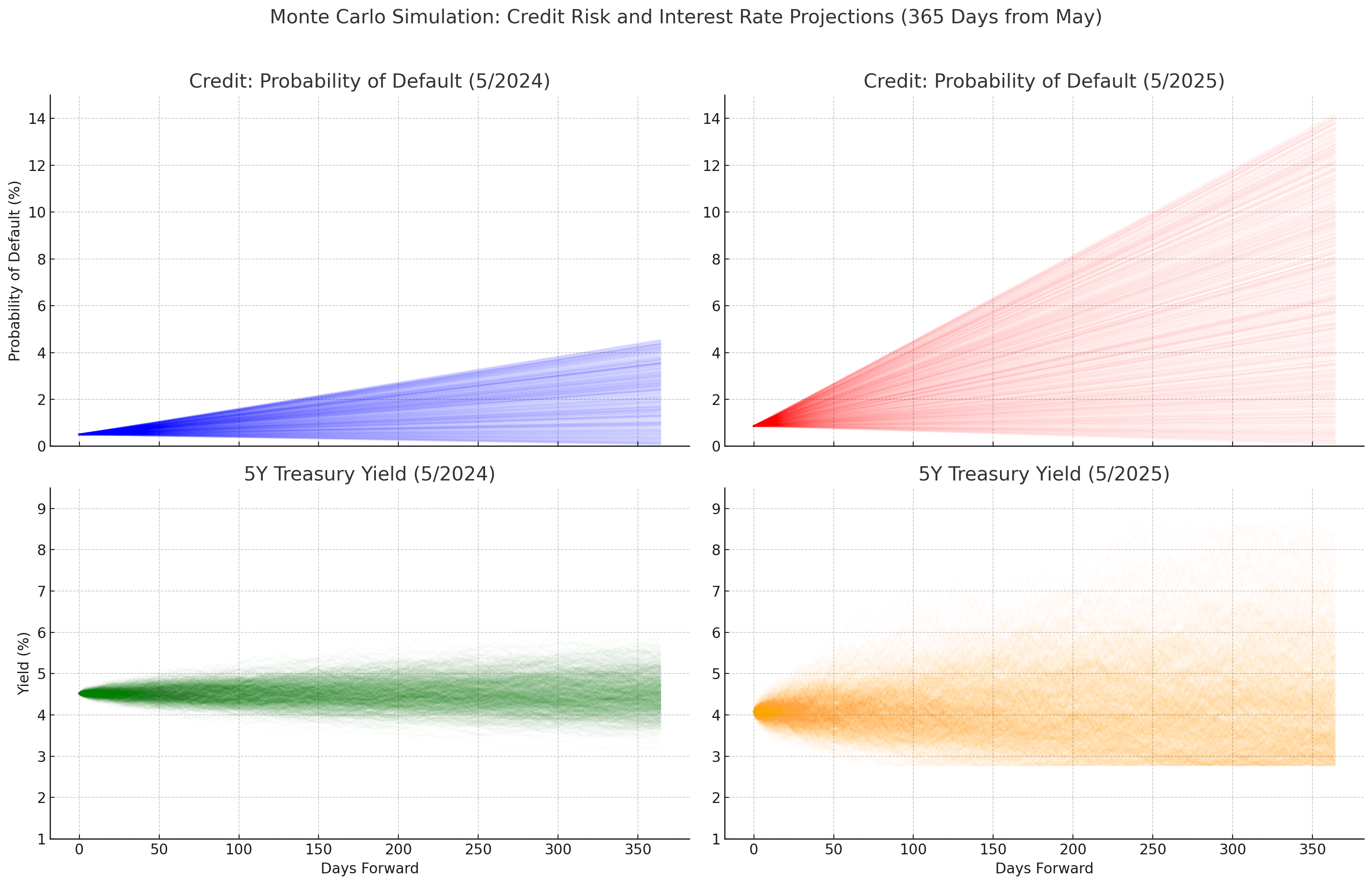 real-time financial monitoring to reduce risk