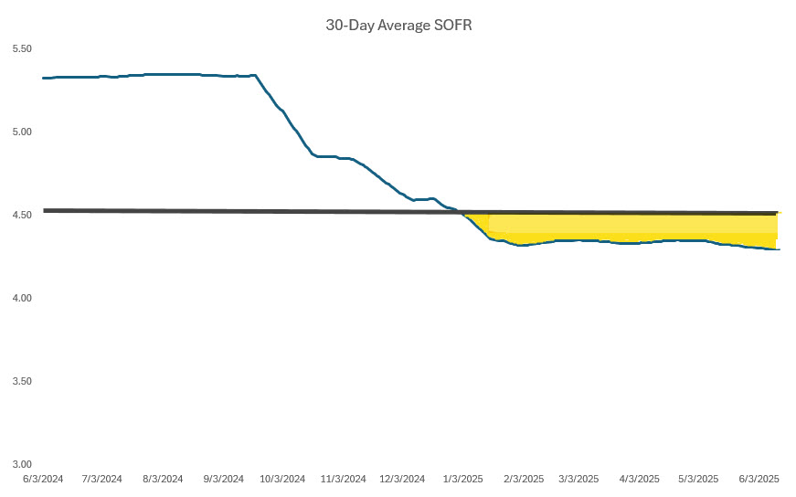 Exception deposit pricing