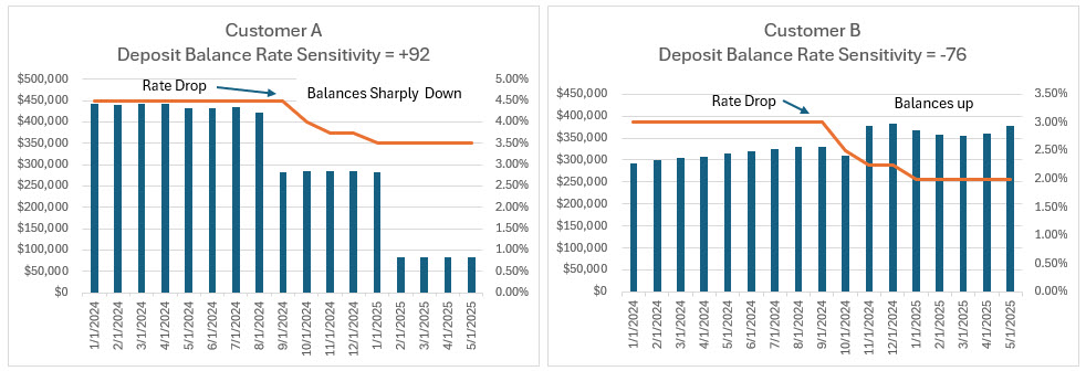 Deposit exception pricing