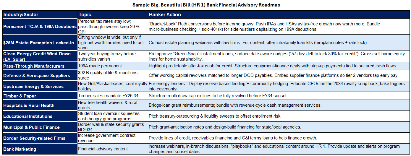 Big, Beautiful Bill Financial Advisory