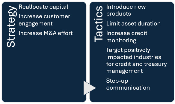 Big, Beautiful Bill Strategy and Tactics 